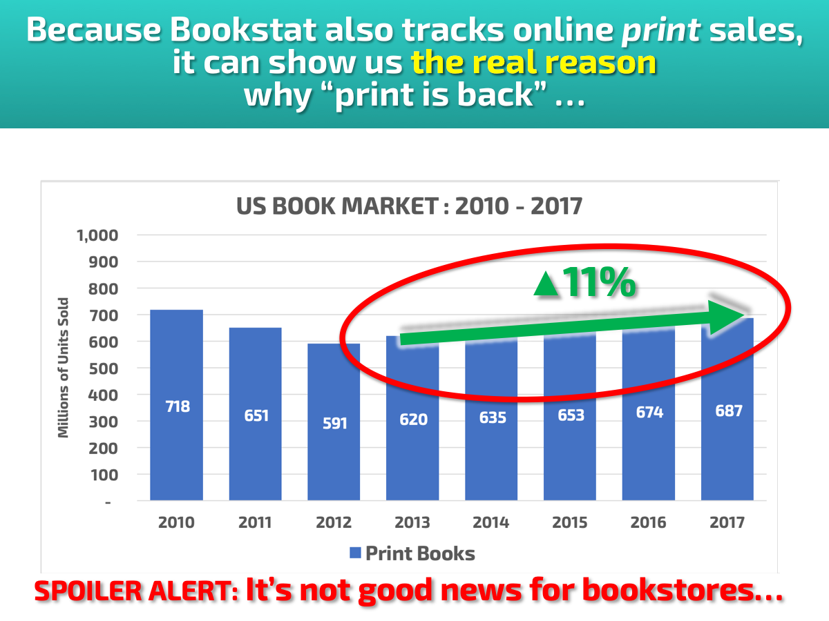 DBW 2018 Presentation Slide 17